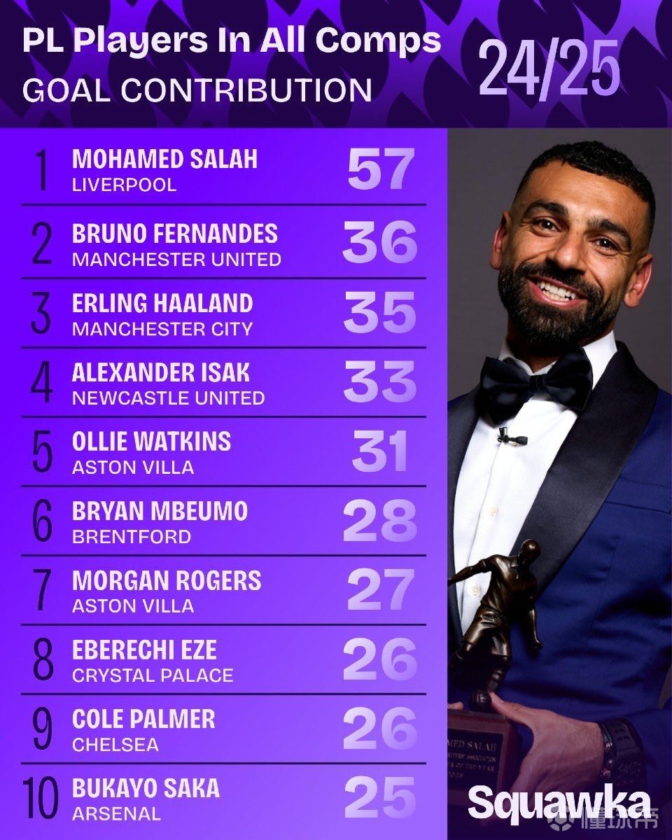 尤其是在球 尤其是在球