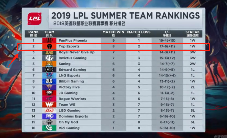 即将到来的 即将到来的